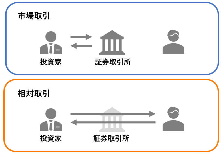 株やFXの相対取引と市場取引とは?違いやメリット・デメリットの解説 | Money Journey